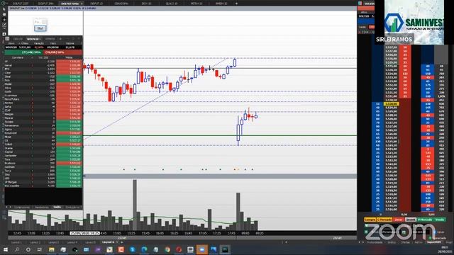 Day Trade AO VIVO - 28/09/2020 | Tape Reading e Análise Técnica | BM&F смотреть онлайн
