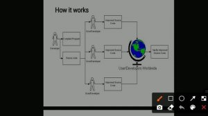 Concept of Open Source Technologies | Knowledge of Computers | Lecture 12 | JKSSB Exams | Ms Behjat