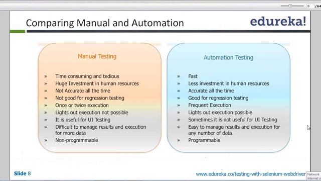 Selenium Tutorial for Beginners - Part 1 | What is Selenium? | Selenium Tutorial | Edureka