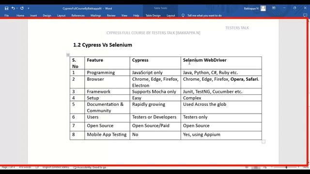 Cypress #2 Cypress Vs Selenium WebDriver