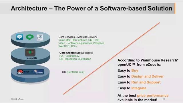 UC Design and Operation with Sangoma SBC смотреть онлайн