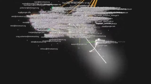 Google Chrome Source Code Progression смотреть онлайн