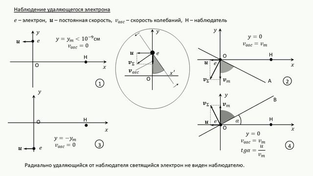 Что такое темное вещество