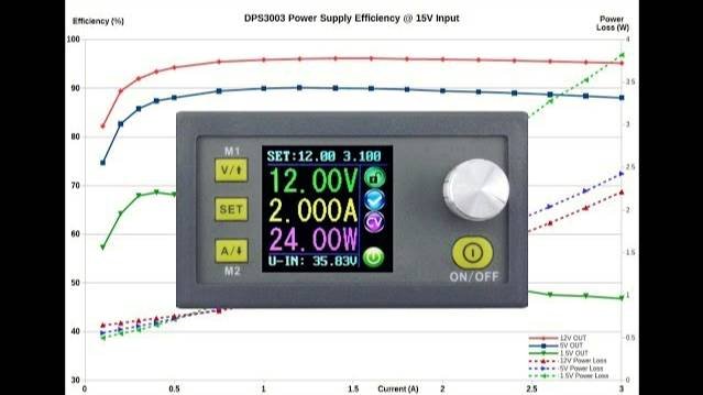 EEVblog #1031 - $25 DPS3003 PSU Module Characterisation