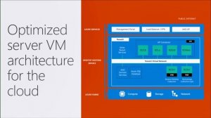 Microsoft Ignite 2016 Use server based personal desktops in Server 2016