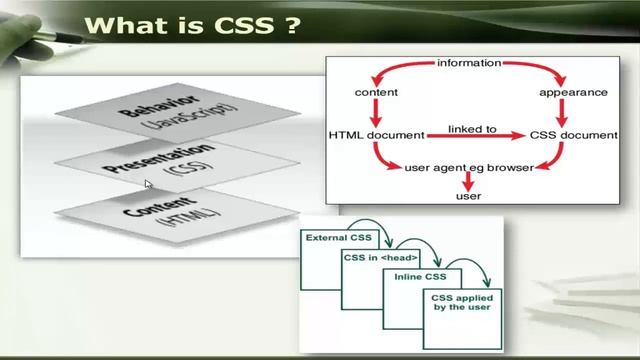 HTML 5 Structural Tags and Intro to CSS