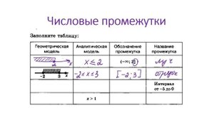 Числовые Промежутки (полезное видео для 7, 8, 9 классов) для Решения Неравенств!
