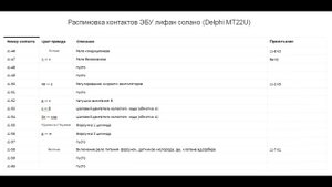 Lifan Solano -Распиновка ЭБУ и блока ВСМ
