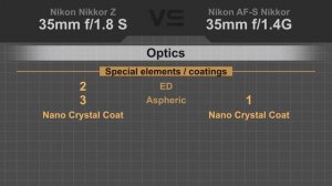 Nikon Nikkor Z 35mm F1.8 S vs Nikon AF-S Nikkor 35mm F1.4G