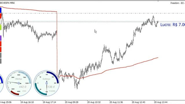 ROBÔ FREEDOM - De trader para trader