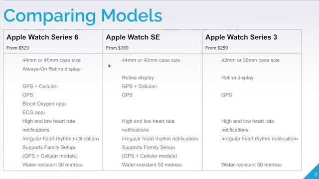 Introduction to the Apple Watch смотреть онлайн