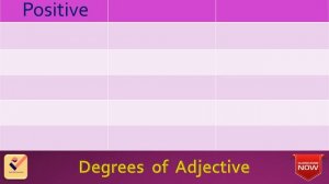 Degrees of Adjective : 225+ Important Words | Vocabulary | Positive - Comparative - Superlative