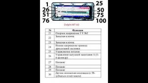 Daewoo Gentra ( Ravon) - Распиновка ЭБУ МТ-60