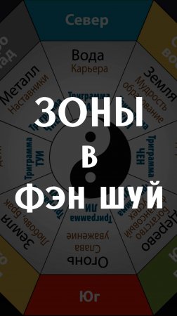 Зонирование по фэн шуй. Раскрываем секреты древней китайской практики #fengshui #fengshuihome