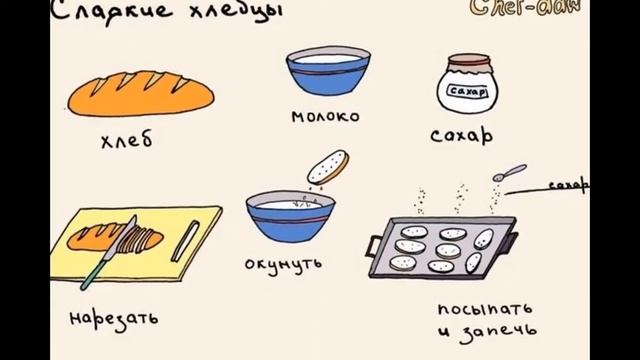 Как готовить? ¯\_(ツ)_/¯ смотреть онлайн