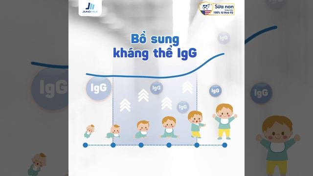 JUNO MILK | GIẢI PHÁP TĂNG CƯỜNG HỆ MIỄN DỊCH VỚI KHÁNG THỂ IgG смотреть онлайн