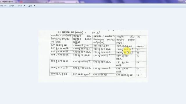 VARIOUS CHANGES IN ODISHA POLICE PHYSICAL TEST DETAILS Odisha Govt Job 2023 смотреть онлайн