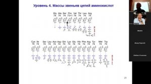 Являются ли странные структуры генетического кода случайностью, или это артефакт?