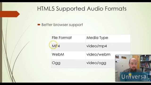 Lesson 11: Adding Videos and Graphics with HTML5 смотреть онлайн