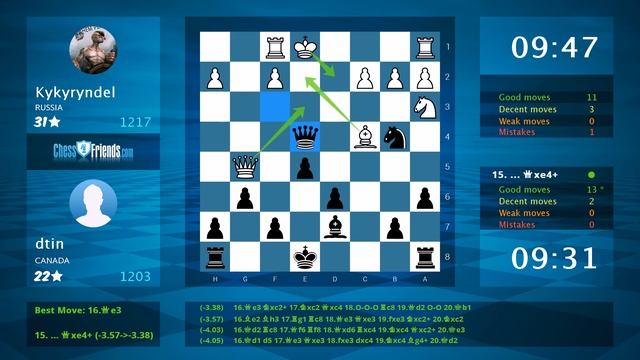 Chess Game Analysis: Kykyryndel - dtin : 0-1 (By ChessFriends.com) смотреть онлайн