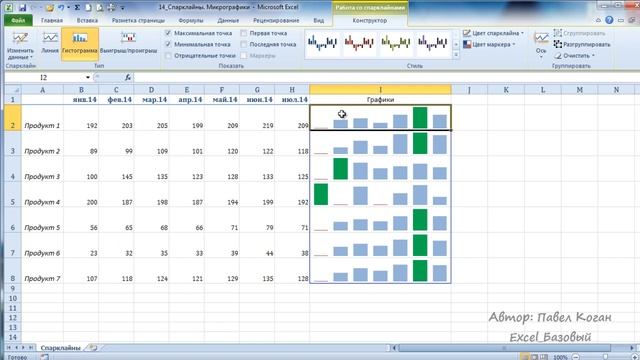 Курс Excel_Базовый - Урок №14 Спарклайны. Микрографики смотреть онлайн