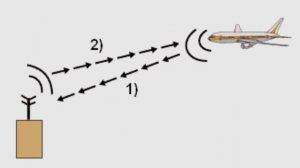 DME(distance measuring equipment)? | LOCATION OF DME ANTENNA IN AIRCRAFT | AVIATIONJAGAT| NAVIGATIO