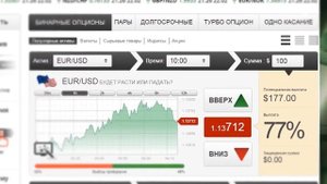 ★ Трейдеры Назвали Лучших Брокеров Forex - Брокерские Компании Форекс