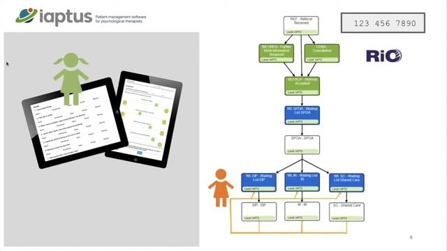 iaptus CYP - supporting remote working for your mental health service смотреть онлайн
