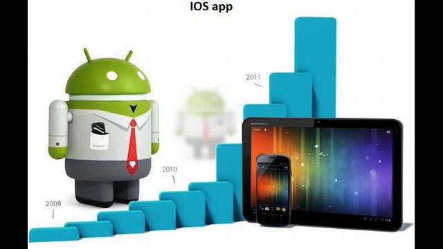 Iphone Application Development | IOS App | Android App