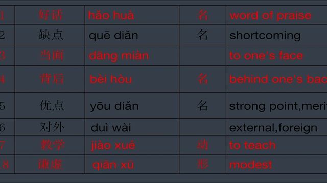 汉语口语速成（基础篇 上、下册）Short--term Spoken Chinese (Elementary  Volume 1 And Volume2)