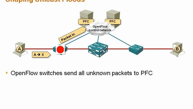 ProgrammableFlow Scalability Tools смотреть онлайн