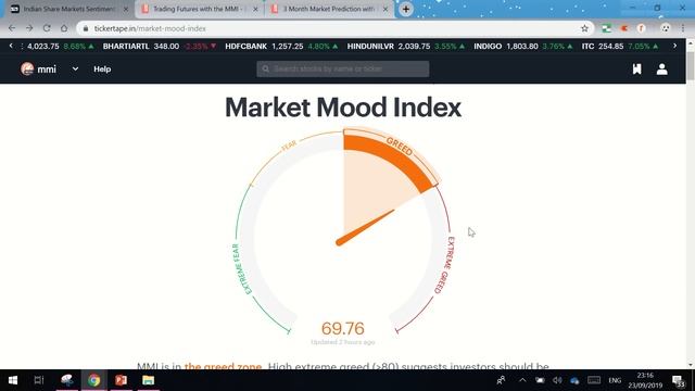 MARKET MOOD INDEX | MARKET SENTIMENT ANALYSIS - HOW TO DO IT| TAMIL | #KPLCENTER | GK