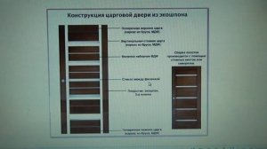 Царговые межкомнатные двери