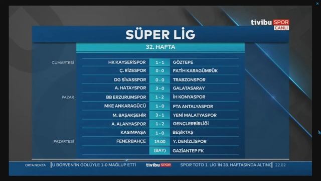 Süper Toto Süper Lig 32.Hafta Maç Sonuçları смотреть онлайн