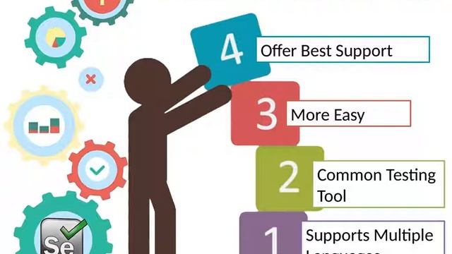 All About Selenium Testing: Features, Updates, Advantages & limitations