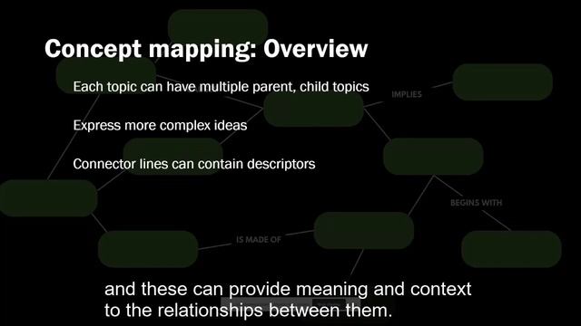 The Brave New World of Visual Thinking Tools (PREVIEW) смотреть онлайн