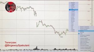 Анализ рынка акций ММВБ. Закрытие недели 26.10.2024. Доллар. Нефть. Теханализ акций / Trading News