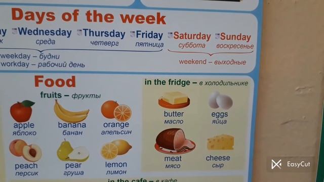 Повторяем английские слова по теме  Еда Food.