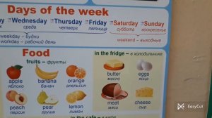 Повторяем английские слова по теме " Еда" "Food".