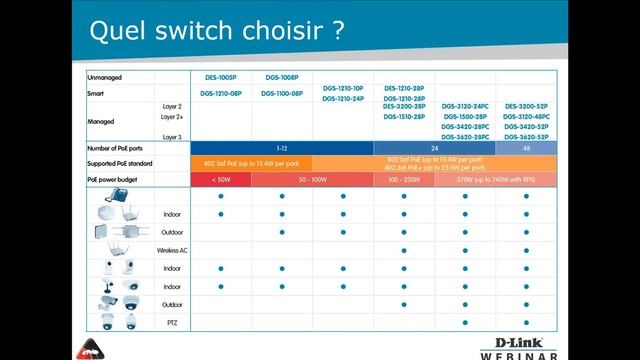 L’offre de produits PoE D Link pour toutes vos solutions projets. смотреть онлайн