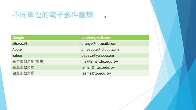 Google Admin網域介紹 смотреть онлайн
