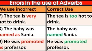 Errors in the use of Adverbs in spoken English Brave Mian