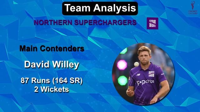 21st Match The Hundred: Southern Brave vs Northern Superchargers | Key Players & Playing XI смотреть онлайн