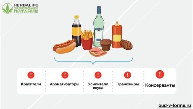 Как составить рацион питания!