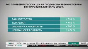 В РБ цены на продукты за год выросли почти на 8%