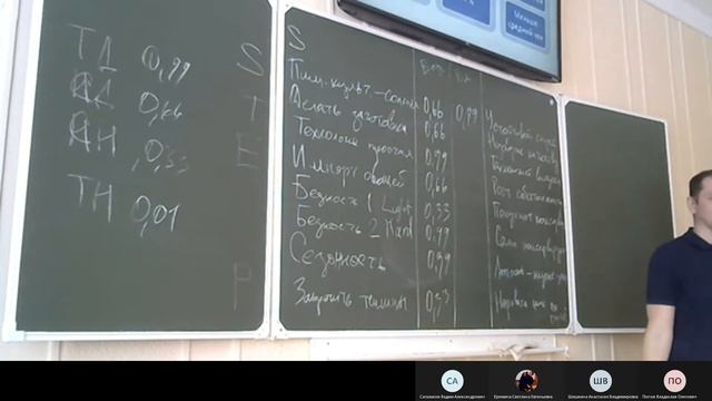 18.02.2021 Производственный менеджмент, семинар 8, группа 17119 смотреть онлайн