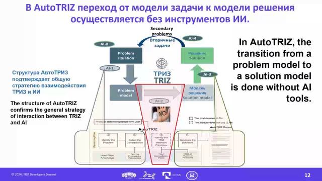 10. TRIZ and Artificial Intelligence