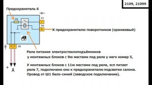 Электростеклоподъёмники ВАЗ 2106 2109 2114 2110 2111 2114