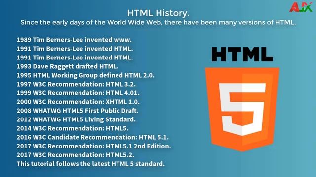 HTML Tutorial for Beginners