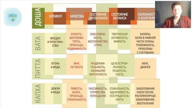 Питание по дошам Часть 2 смотреть онлайн